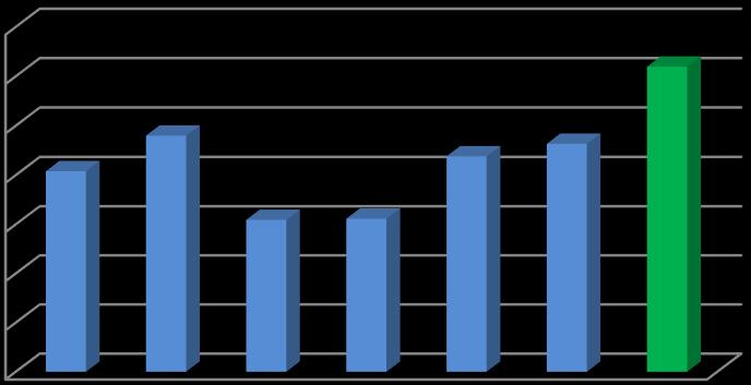 Wyniki finansowe w latach 2010-2016 [dane w tys. zł] Zysk brutto ze sprzedaży [tys.