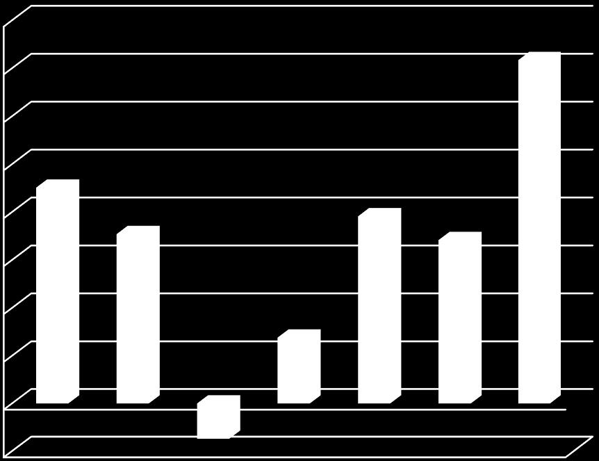 4,00% 3,50% 3,59% 0,00% 2010 2011 2012 2013 2014 2015 2016 marża EBIT [%]