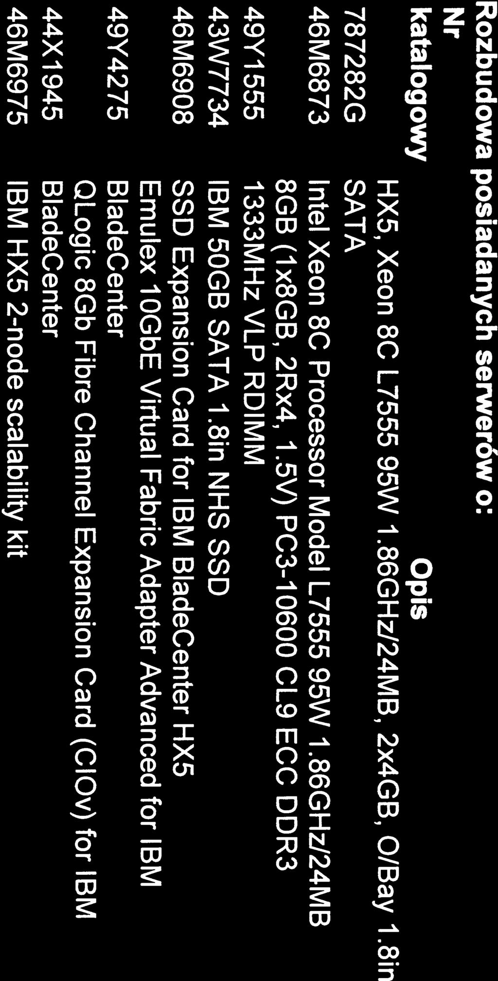 46M6873 49Y1 555 43W7734 46M6908 49Y4275 44X1 945 46M6975 Opis Ilość HX5, Xeon 8C L7555 95W I.86GHzI24MB, 2x4GB, O/Bay I.