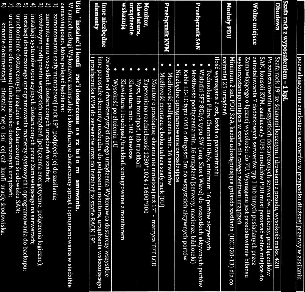 Wymagania. Załącznik nr 1 techniczne pozwalającym na zamknięcie serwerów w przypadku dłuższej przerwy w zasilaniu Szafa rack z wyposażeniem 1 kpi.