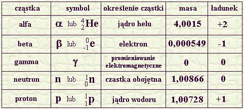 20 Własności