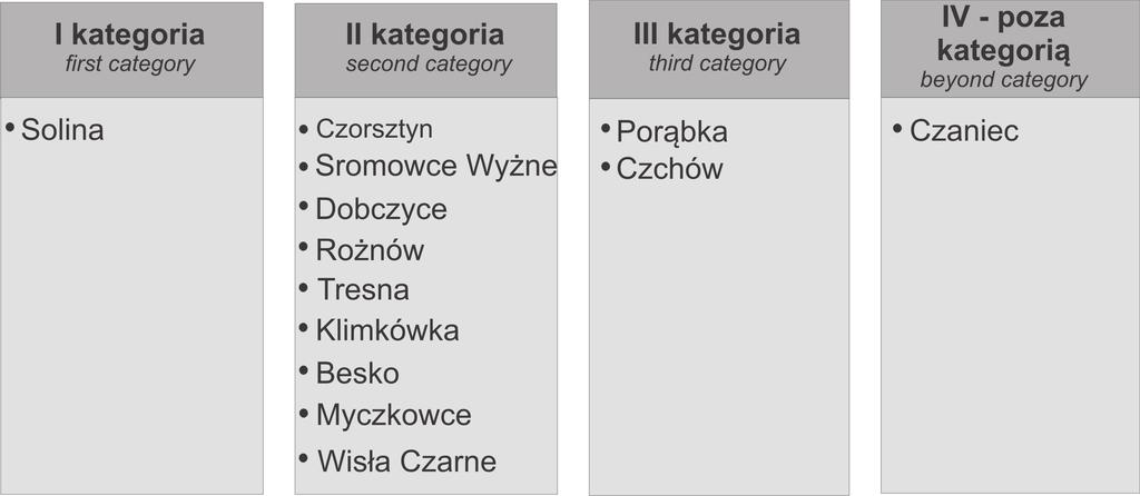 gospodarowaniu kategorię II, natomiast zlewniom rolniczym wartość III.