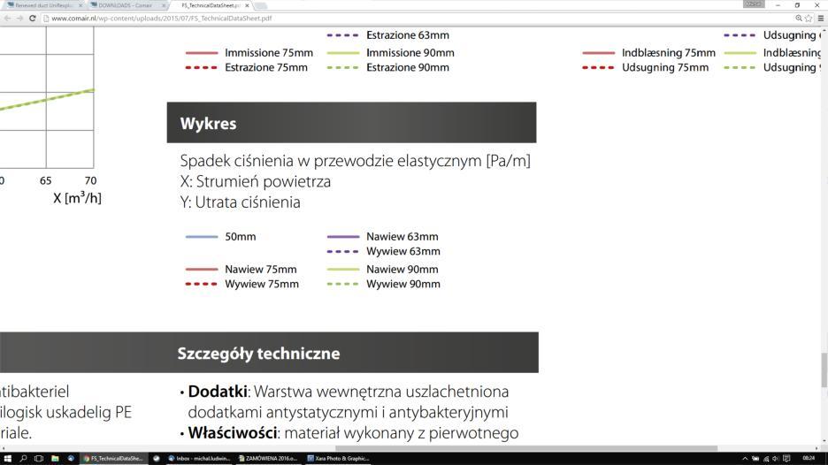 25m³/h 22m³/h 28m³/h 34m³/h 34m³/h 42m³/h 51m³/h 30m³/h 37m³/h 45m³/h 2 kanały 20m³/h 25m³/h 30m³/h 30m³/h 40m³/h 50m³/h 44m³/h 56m³/h 68m³/h 68m³/h 84m³/h 102m³/h 3 kanały 30m³/h 37,5m³/h 45m³/h