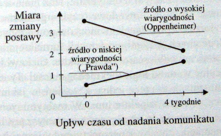 Efekt ±piocha pierwsze eksplikacje Jerzy Pogonowski (MEG)