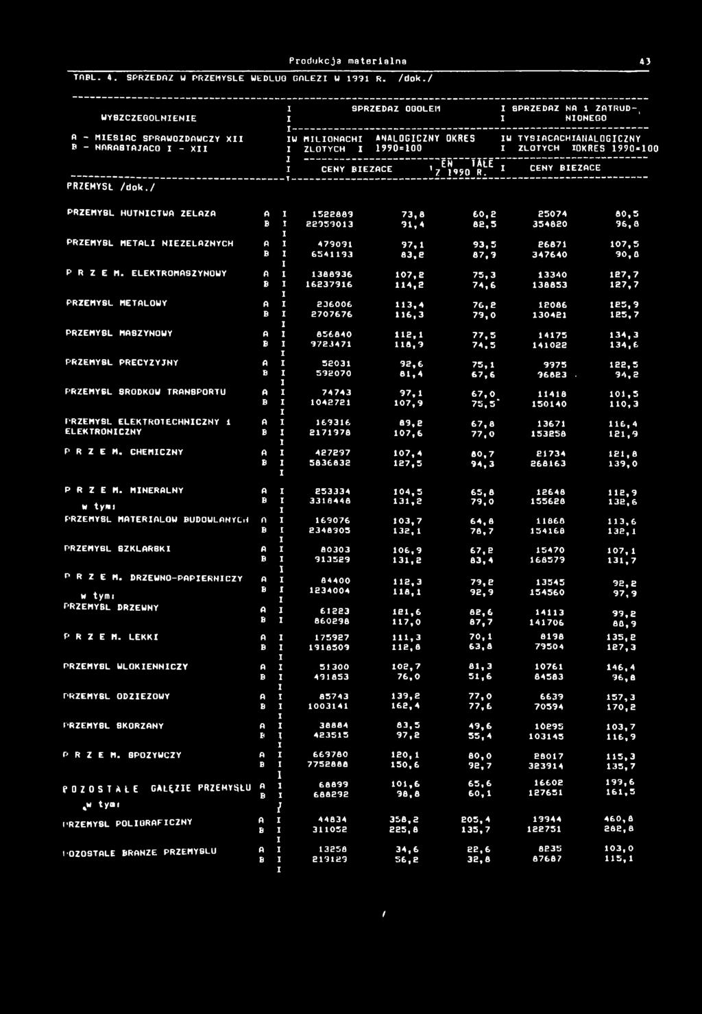 OKRES 990*00 PRZEMYŚL /dok./ CENY BEŻĄCE '7^ 990' ^ CENY BEŻĄCE PRZEMYŚL HUTNCTWA ZELAZA PRZEMYŚL METAL NEŻELAZNYCH P R Z E M.