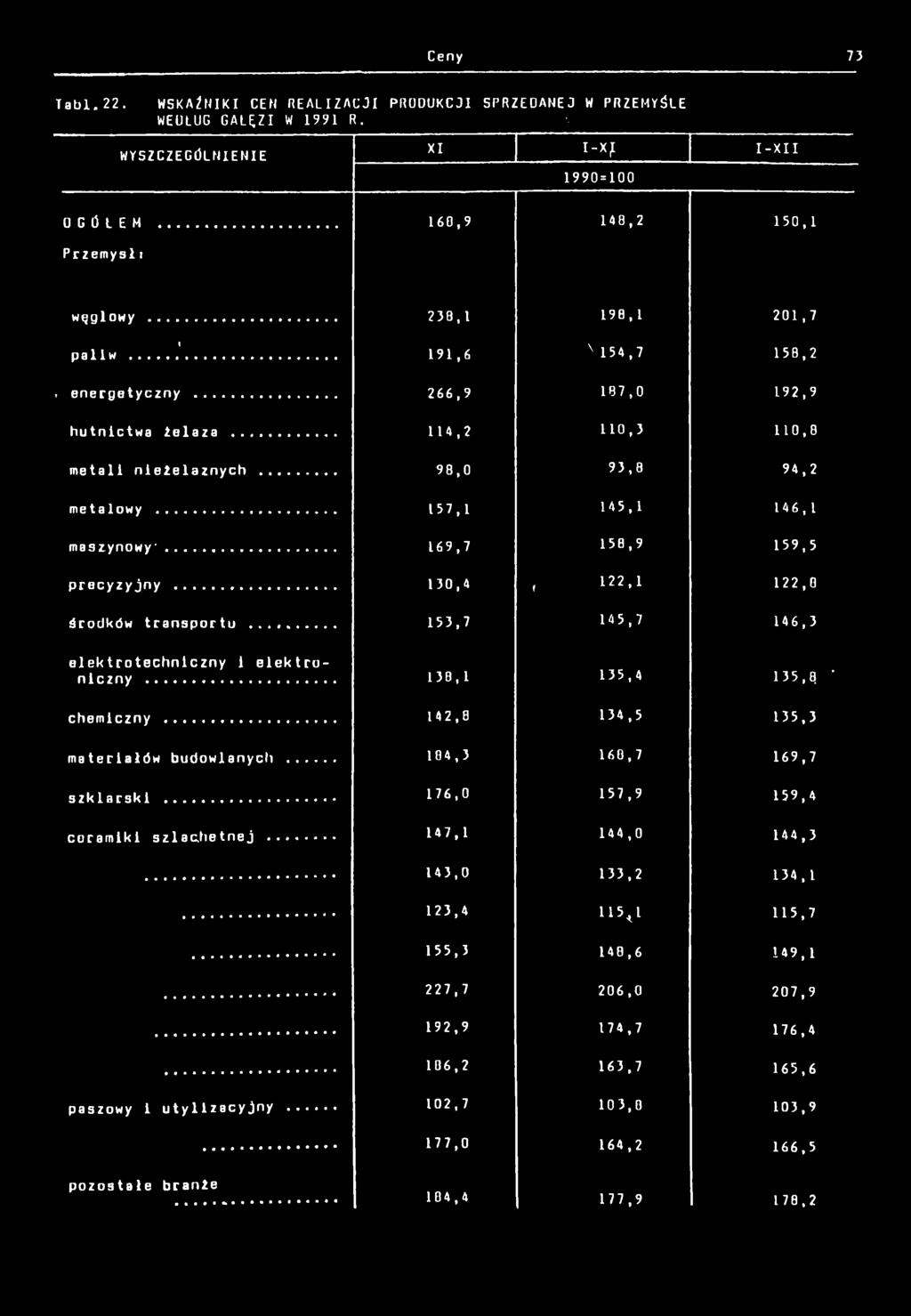 .. 57, 45, 46, maszynowy'... 69,7 50,9 59,5 precyzyjny... 30,4, 22, 22,0 środków transportu... 53,7 45,7 46,3 elektrotechnczny elektronczny... 30, 35,4 35,0 chemczny.