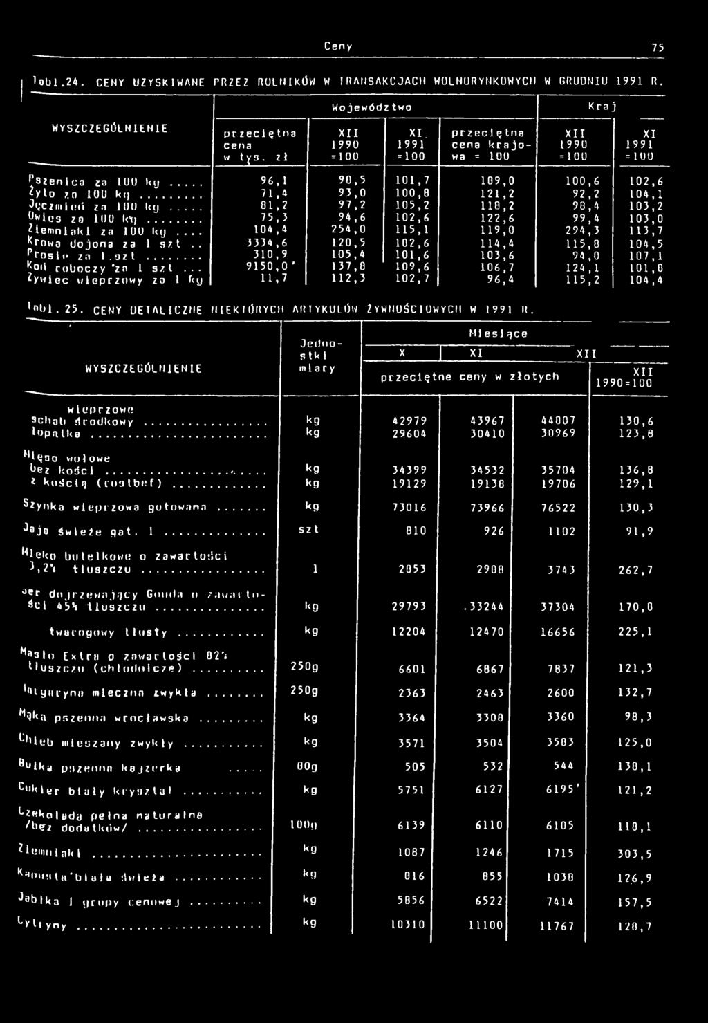 <t)... 75,3 94,6 02,6 22,6 99,4 03,0 Zemnak z a 00 U cj... 04,4 254,0 5, 9,0 294,3 3,7 Krowa dojona za sz t.. 3334,6 20,5 02,6 4,4 5,0 04,5 pros za.oz... 30,9 05,4 0,6 03,6 94,0 07, Ko roboczy "zn szt.