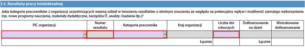 Dofinansowanie w tej kategorii budżetowej przyznawane jest na instytucję wysyłającą pracownika, delegującą, a nie przyjmującą czyli organizującą spotkanie projektowe.