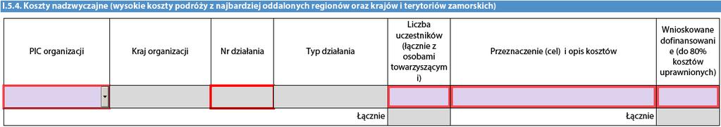 długoterminowych działań zw. z uczeniem się (trwających powyżej 2 miesięcy), i druga tabela dla krótkoterminowych działań zw. z uczeniem się (do 2 miesięcy).