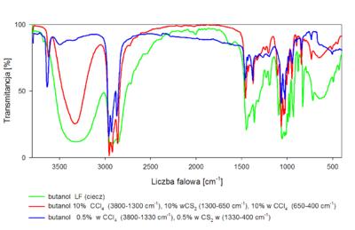 Metody spektroskopowe, IR Zakres podczerwieni obejmuje promieniowanie elektromagnetyczne między 14300 a 200cm -1.