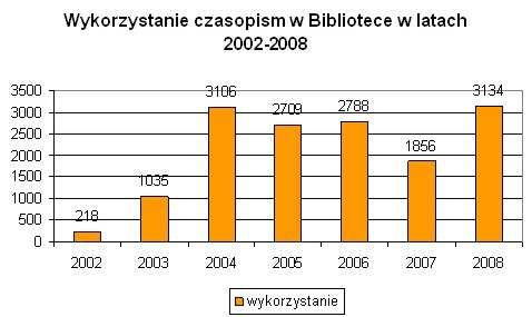 I. Informacje ogólne 1. Liczba wszystkich zapisanych czytelników - 5600 2. Pomieszczenia biblioteczne Powierzchnia pomieszczeń bibliotecznych w m 2 410 II. Działalność biblioteczna 1.