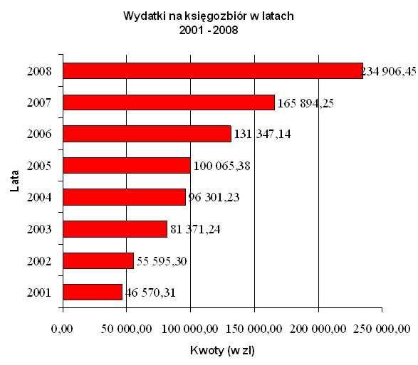 IV. Akredytacja W 2008 roku PWSZ w Nysie pozytywnie przeszła akredytację Państwowej Komisji Akredytacyjnej na kierunku kształcenia finanse i rachunkowość.