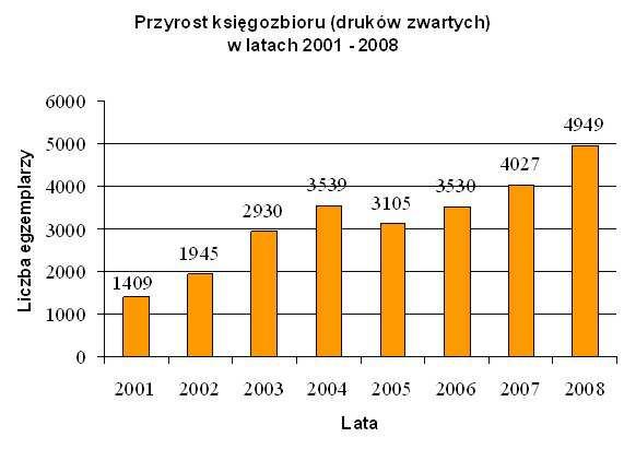 * ubytkowane 106,35 zł Na 2008 rok wykupiony został dostęp do baz czasopism firmy EBSCO, ProQuest oraz OECD