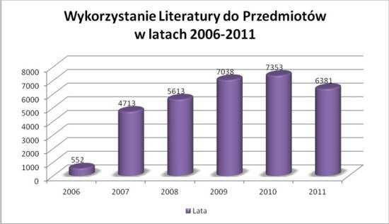 Nysie. W 2010 roku uruchomiono w PWSZ nowy kierunek bezpieczeństwo wewnętrzne. W związku z tym, bibliograficzna baza własna Biblioteki powiększyła się o nowe przedmioty, wykładane na tym kierunku.