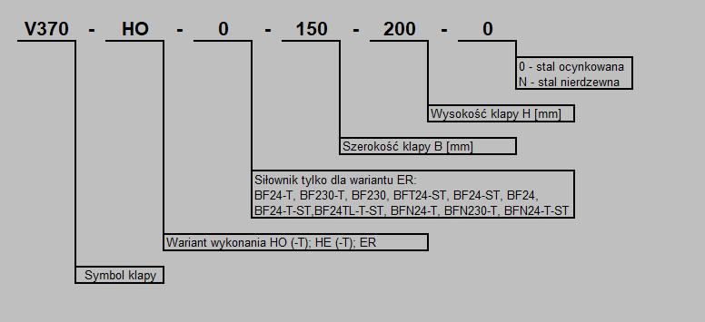 PRZYKŁADOWE ZAMÓWIENIE: FRAPOL Sp.