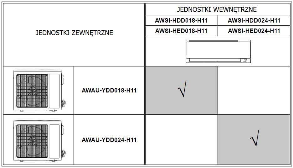 1.4 Sterowanie Mikroprocesorowy sterownik jednostki wewnętrznej, pilot zdalnego sterowania i sterownik przewodowy, dostarczane standardowo zapewniają całkowitą kontrolę i wykorzystanie funkcji