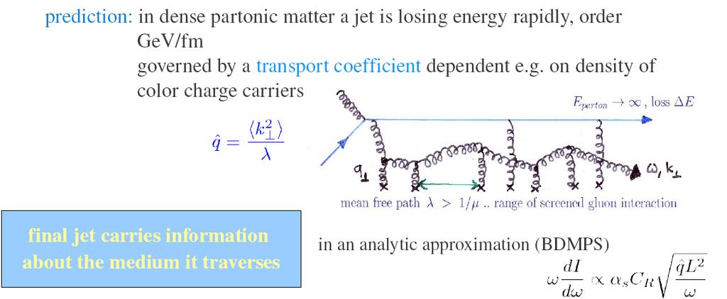 Redukcja jetów w QGP Strata energii partonu poruszającego się w materii wypełnionej
