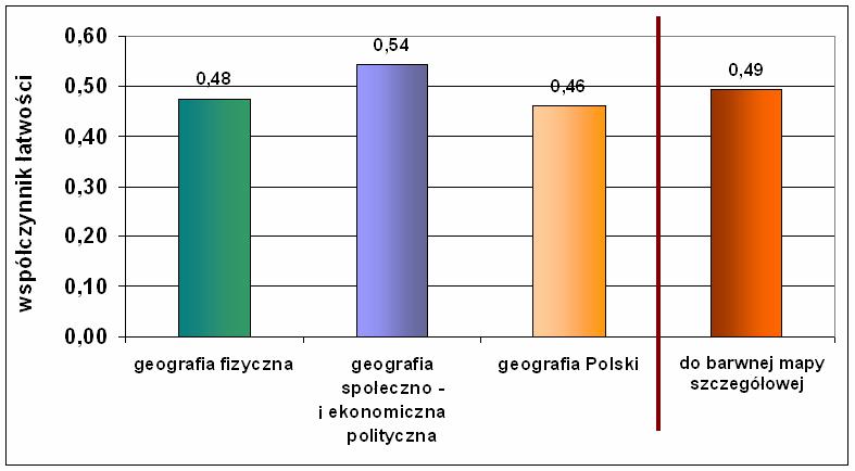 Zdających, którzy otrzymali 0 punktów za rozwiązanie poszczególnych zadań (nie rozwiązali poprawnie zadania lub też nie podjęli próby jego rozwiązania) przedstawiono na wykresie nr 11c. Wykres 11c.