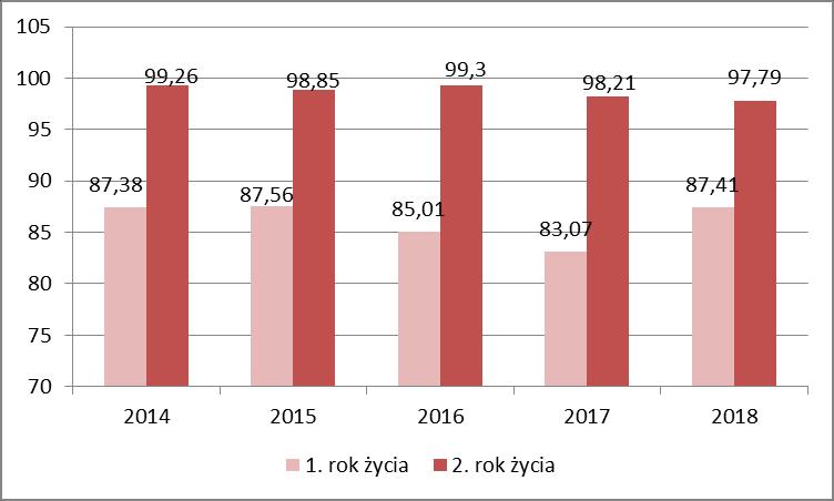 zarówno urodzonym o czasie, jak i przedwcześnie. Pełny cykl szczepienia obejmuje 3 dawki. Wcześniakom, z masą ciała mniejszą niż 2000 g, trzeba podać 4 dawki.