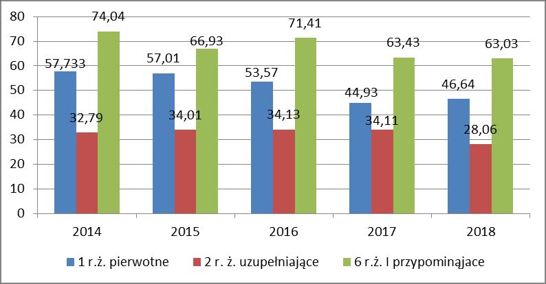 korzenie nerwów ruchowych i wywołuje porażenia wiotkie głównie u dzieci poniżej 15 roku życia.