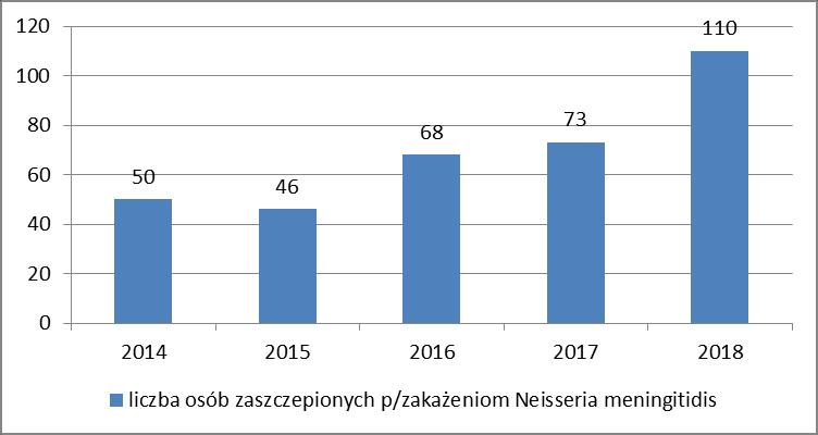 U niektórych dzieci dochodzi nawet do kilku zakażeń, ale ciężką biegunkę wywołuje zazwyczaj tylko pierwsze z nich.