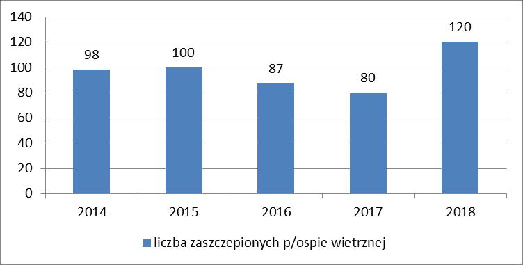 Inwazyjna choroba meningokokowa jest najczęstszą postacią zakażeń meningokokowych ciężką, gwałtownie postępującą chorobą bakteryjną wywołaną przez wtargnięcie dwoinek zapalenia opon do prawidłowo