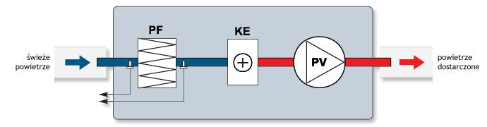 3-06-2014 7/8 VEKA 3000 Schematy Schematy funkcyjne: Wersje z nagrzewnicą elektryczną: WIDOK OD STRONY