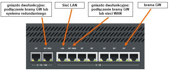 2. wbudowany switch llustracja 4.9.: NCP-CM wbudowany switch Przeznaczenie portów we wbudowanym switch'u: LAN gniazdo RJ45 (Fast Ethernet) - do wpięcia w sieć LAN.