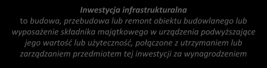 Inwestycja infrastrukturalna to budowa, przebudowa lub remont obiektu budowlanego lub wyposażenie składnika majątkowego w urządzenia podwyższające jego wartość lub użyteczność, połączone z