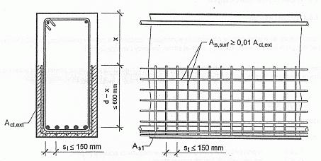 Rysunek 53 Zbrojenie przypowierzchniowe Pole przekroju zbrojenia przypowierzchniowego A s,surf - rozmieszczonego zarówno w kierunku równoległym jak i prostopadłym do zbrojenia rozciąganego betki -