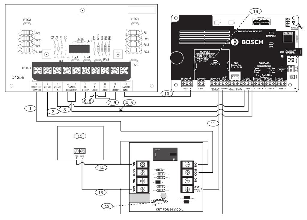 Powered loop interface Okablowanie pl 9 5.3.1 Okablowanie panelu B Series Rysunek 5.