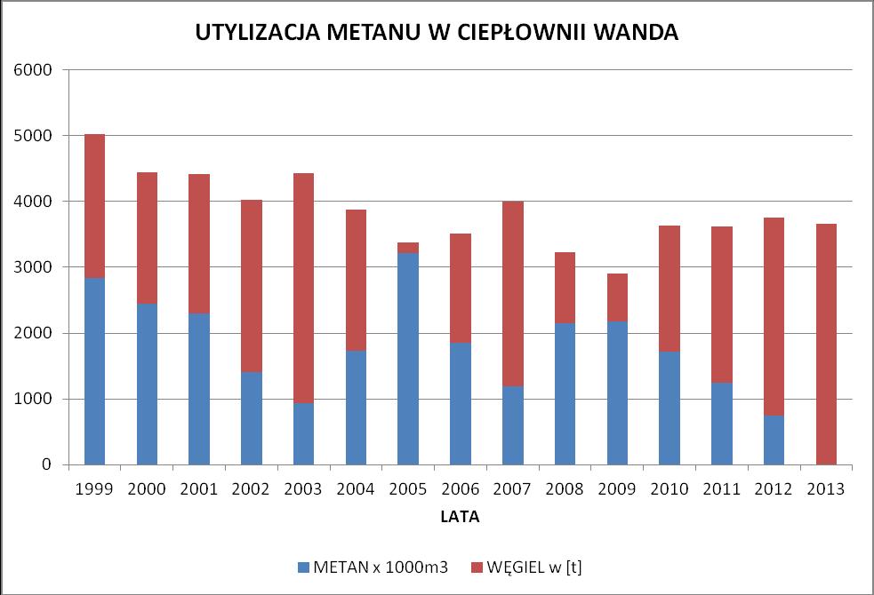 20 Archives of Waste Management and Environmental Protection, vol. 16 issue 4 (2014) eliminując. Doprowadziło to w 2002 r.