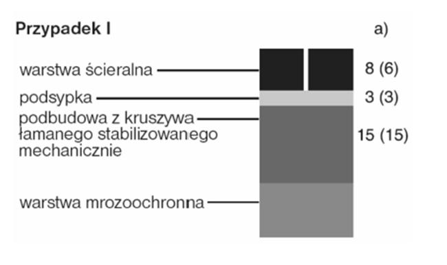 2.3. Konstrukcja