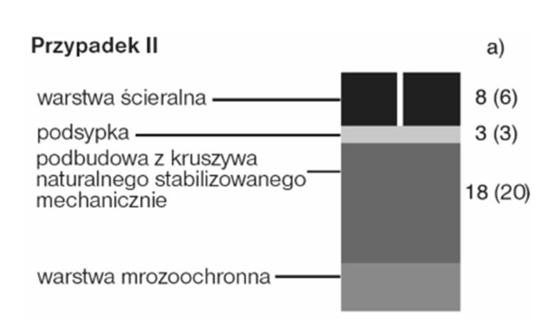 kategorii ruchu R2