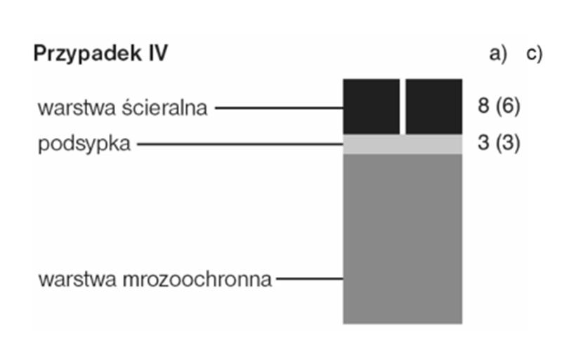2.4. Konstrukcja 