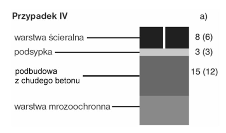Nawierzchnia w rejonie przystanku