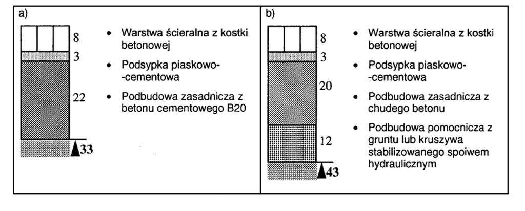 1. Drogi o ruchu kategorii KR3 (71 335 osi