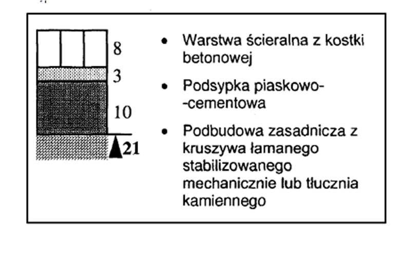 module sprężystości (wtórnym) ³ 100 MPa) 3.