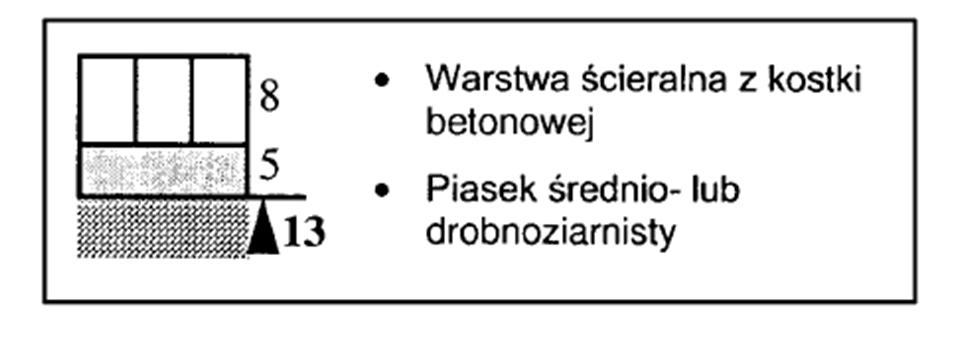 postoju pojazdow i jezdni