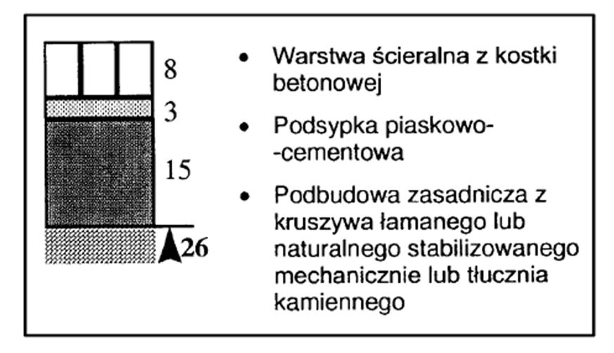 dla samochodów o masie całkowitej