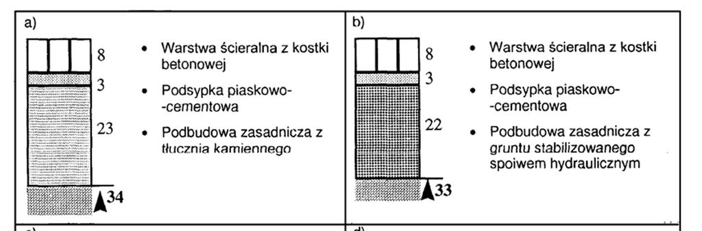 sprężystości (wtórnym) ³ 100 MPa 5.