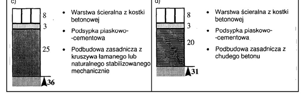 podłożu G1 o module sprężystości