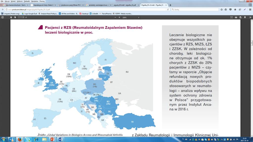 Terapie biologiczne - dostępność Pacjenci z