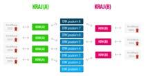 1 PO KL Instytut Badań Edukacyjnych Budowa krajowego systemu kwalifikacji Uczenie się przez całe życie jest niezbędnym elementem strategii indywidualnego sukcesu.