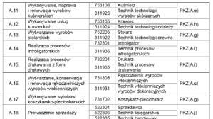 Efekty kształcenia wspólne dla zawodów w ramach obszaru kształcenia 3.