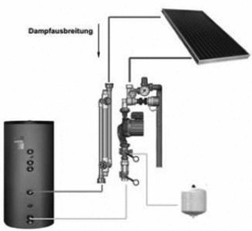 Grupa solarna M/L S M L XL XXL Dane techniczne: Powierzchnia kolektorów do 31 m 2, z rotametrem 1-13 l/min do 71 m 2, z rotametrem 8-30 l/min Temperatura pracy do 160 C (przestrzegać maksymalnie