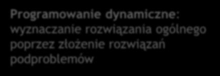 Problem najdłuższego wspólnego podciągu VI. Dopasowanie sekwencji DNA (najważniejsze algorytmy bioinformatyki) Przypominajka D.