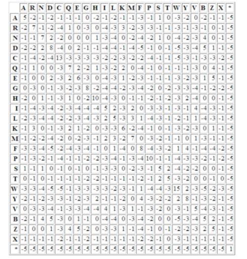 Makowiec: E: programowanie dynamiczne 46 The