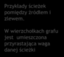 Makowiec: E: programowanie dynamiczne 4 Graf skierowany G(V,E) - digraf V : zbiór wierzchołków grafu G E : zbiór krawędzi grafu G g: E(G) V(G) x V(G) g w h b a x c e Digraf Przykład: V(G)={ x,y,w,z}