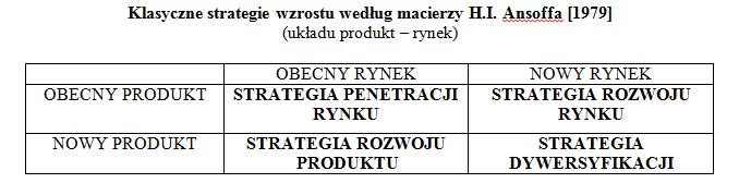 STRATEGIE MARKETNGOWE 3.0. W kontekście tworzenia marketingowych 3.